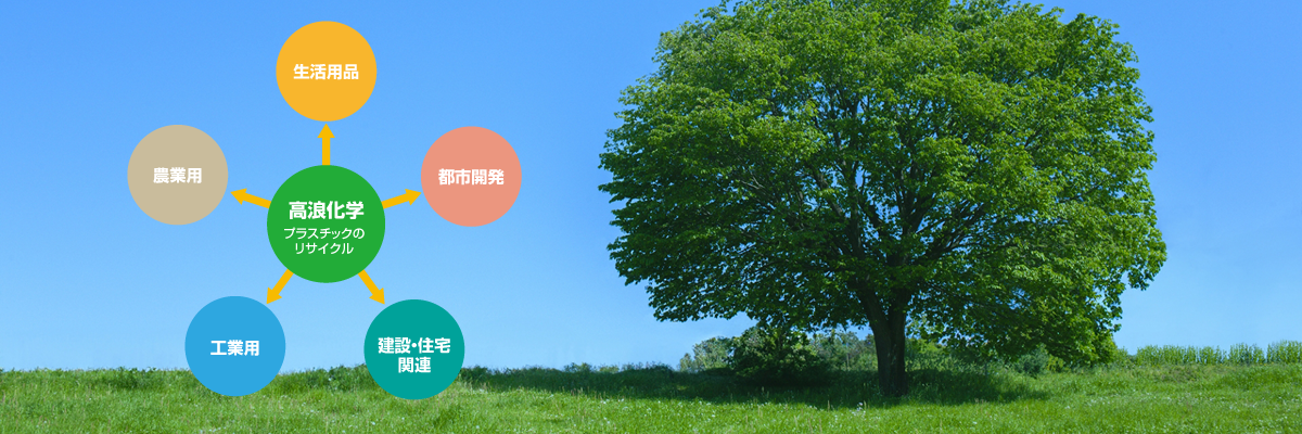 リサイクルフロー